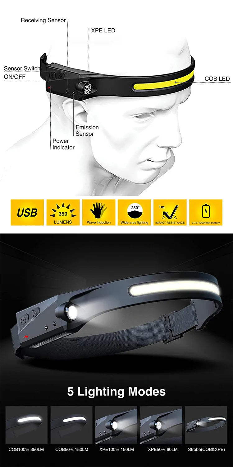 LED Stirnlampe mit Wellensensor für Joggen und Outdoor-Aktivitäten, 5 Lichtmodi, Verstellbares Kopfband 2