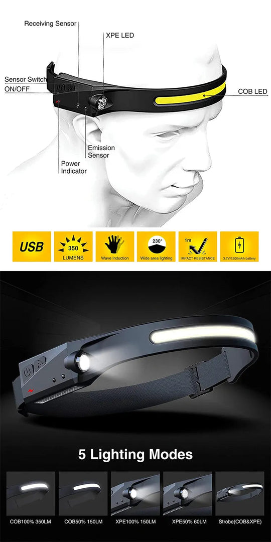 LED Stirnlampe mit Wellensensor für Joggen und Outdoor-Aktivitäten, 5 Lichtmodi, Verstellbares Kopfband 2