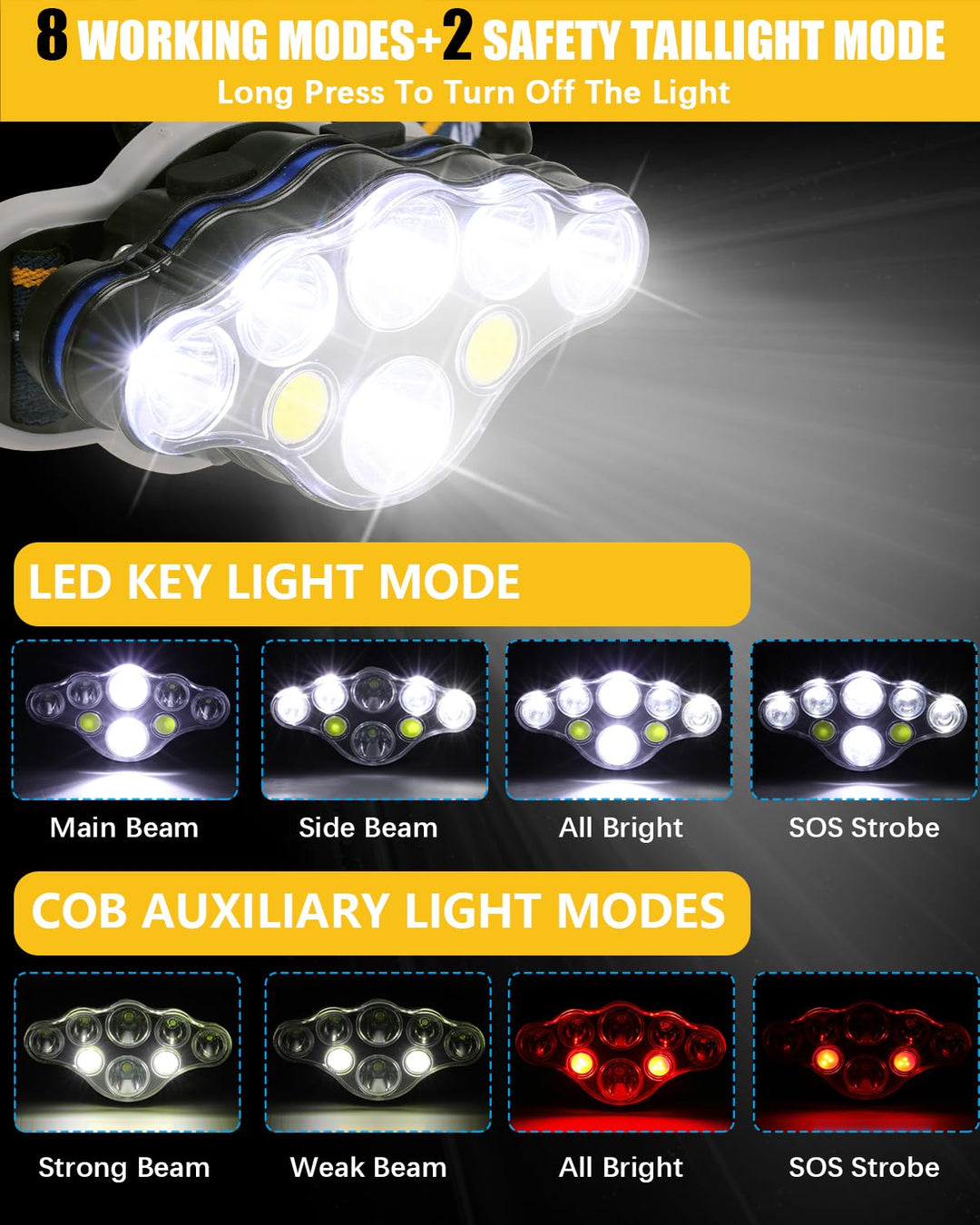 Wiederaufladbare Stirnlampe LED mit 18000 Lumen, 8 Modi für Joggen und Outdoor-Abenteuer 2